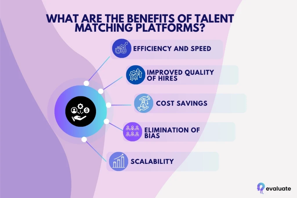 What are the Benefits of Talent Matching Platforms