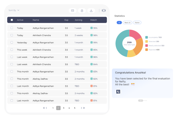 about why choose evaluate