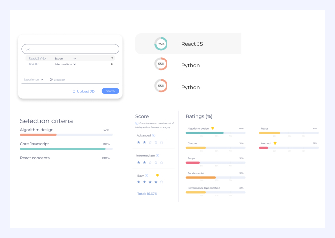 your assessment by Hum.Ai.n Interviews help recruiters find your application in no time