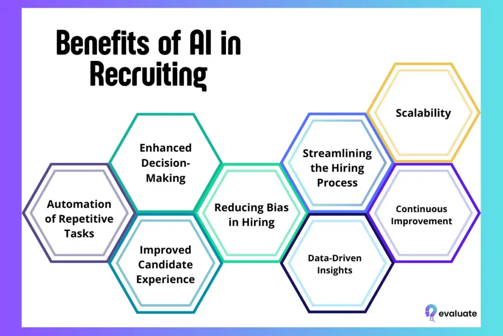 benefits of ai in recruiting