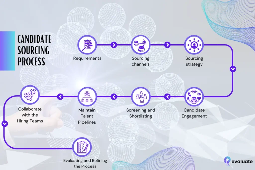 candidate sourcing process