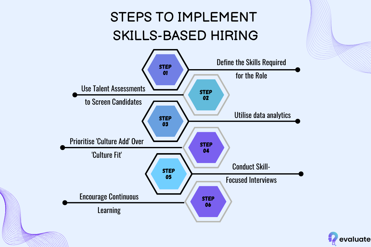 Skill-Based Hiring: The Future of Recruitment - Evaluate